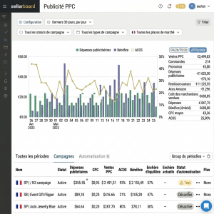 Analyse des marges ecommerce Amazon sur Sellerboard