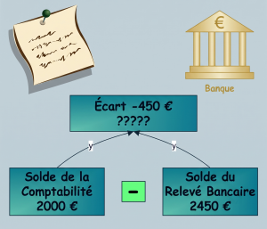 Rapprochement des relevés bancaires ecommerce